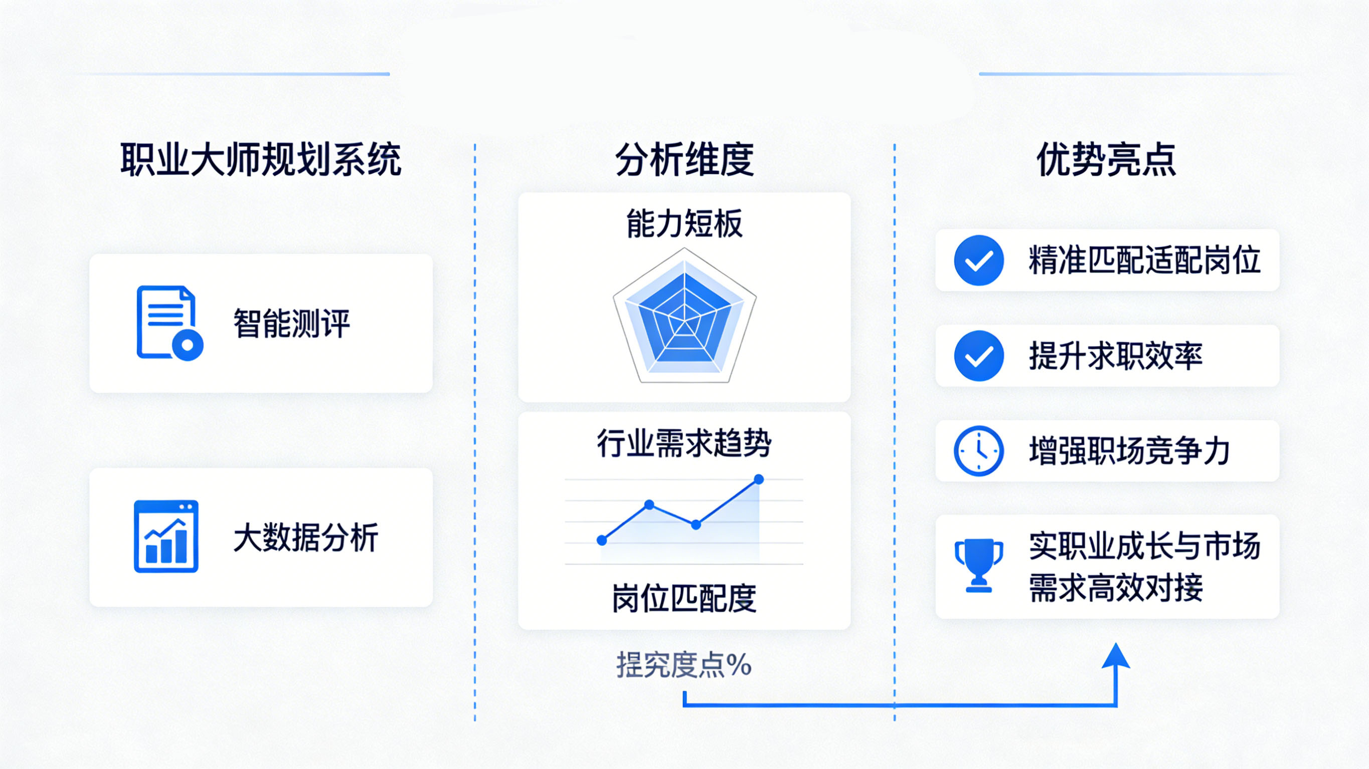 个人职业发展路径规划